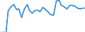 Bestand oder Fluss: Anfangsbestände - Hoheitsgebiet des Staates / Standardisierte internationale Klassifikation der Energieprodukte (SIEC): Öl und Mineralölerzeugnisse (ohne Biokraftstoffanteil) / Maßeinheit: Tausend Tonnen / Geopolitische Meldeeinheit: Rumänien