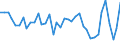 Stock or flow: Opening stock - national territory / Standard international energy product classification (SIEC): Oil and petroleum products (excluding biofuel portion) / Unit of measure: Thousand tonnes / Geopolitical entity (reporting): Sweden