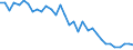 Stock or flow: Opening stock - national territory / Standard international energy product classification (SIEC): Oil and petroleum products (excluding biofuel portion) / Unit of measure: Thousand tonnes / Geopolitical entity (reporting): United Kingdom