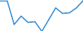 Bestand oder Fluss: Anfangsbestände - Hoheitsgebiet des Staates / Standardisierte internationale Klassifikation der Energieprodukte (SIEC): Öl und Mineralölerzeugnisse (ohne Biokraftstoffanteil) / Maßeinheit: Tausend Tonnen / Geopolitische Meldeeinheit: Moldau