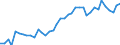 Bestand oder Fluss: Anfangsbestände - Hoheitsgebiet des Staates / Standardisierte internationale Klassifikation der Energieprodukte (SIEC): Rohöl, NGL, Einsatzmaterial und sonstige Kohlenwasserstoffe / Maßeinheit: Tausend Tonnen / Geopolitische Meldeeinheit: Europäische Union - 27 Länder (ab 2020)