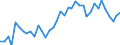 Bestand oder Fluss: Anfangsbestände - Hoheitsgebiet des Staates / Standardisierte internationale Klassifikation der Energieprodukte (SIEC): Rohöl, NGL, Einsatzmaterial und sonstige Kohlenwasserstoffe / Maßeinheit: Tausend Tonnen / Geopolitische Meldeeinheit: Euroraum - 20 Länder (ab 2023)