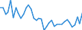 Stock or flow: Opening stock - national territory / Standard international energy product classification (SIEC): Crude oil, NGL, refinery feedstocks, additives and oxygenates and other hydrocarbons / Unit of measure: Thousand tonnes / Geopolitical entity (reporting): Belgium