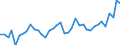 Stock or flow: Opening stock - national territory / Standard international energy product classification (SIEC): Crude oil, NGL, refinery feedstocks, additives and oxygenates and other hydrocarbons / Unit of measure: Thousand tonnes / Geopolitical entity (reporting): Bulgaria