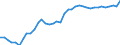 Stock or flow: Opening stock - national territory / Standard international energy product classification (SIEC): Crude oil, NGL, refinery feedstocks, additives and oxygenates and other hydrocarbons / Unit of measure: Thousand tonnes / Geopolitical entity (reporting): Czechia