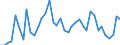 Stock or flow: Opening stock - national territory / Standard international energy product classification (SIEC): Crude oil, NGL, refinery feedstocks, additives and oxygenates and other hydrocarbons / Unit of measure: Thousand tonnes / Geopolitical entity (reporting): Denmark