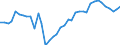 Bestand oder Fluss: Anfangsbestände - Hoheitsgebiet des Staates / Standardisierte internationale Klassifikation der Energieprodukte (SIEC): Rohöl, NGL, Einsatzmaterial und sonstige Kohlenwasserstoffe / Maßeinheit: Tausend Tonnen / Geopolitische Meldeeinheit: Deutschland