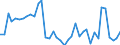 Stock or flow: Opening stock - national territory / Standard international energy product classification (SIEC): Crude oil, NGL, refinery feedstocks, additives and oxygenates and other hydrocarbons / Unit of measure: Thousand tonnes / Geopolitical entity (reporting): Ireland