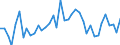 Stock or flow: Opening stock - national territory / Standard international energy product classification (SIEC): Crude oil, NGL, refinery feedstocks, additives and oxygenates and other hydrocarbons / Unit of measure: Thousand tonnes / Geopolitical entity (reporting): Greece