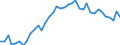 Bestand oder Fluss: Anfangsbestände - Hoheitsgebiet des Staates / Standardisierte internationale Klassifikation der Energieprodukte (SIEC): Rohöl, NGL, Einsatzmaterial und sonstige Kohlenwasserstoffe / Maßeinheit: Tausend Tonnen / Geopolitische Meldeeinheit: Spanien