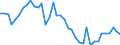 Stock or flow: Opening stock - national territory / Standard international energy product classification (SIEC): Crude oil, NGL, refinery feedstocks, additives and oxygenates and other hydrocarbons / Unit of measure: Thousand tonnes / Geopolitical entity (reporting): Croatia