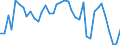 Bestand oder Fluss: Anfangsbestände - Hoheitsgebiet des Staates / Standardisierte internationale Klassifikation der Energieprodukte (SIEC): Rohöl, NGL, Einsatzmaterial und sonstige Kohlenwasserstoffe / Maßeinheit: Tausend Tonnen / Geopolitische Meldeeinheit: Italien