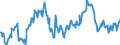 Stock or flow: Opening stock / Standard international energy product classification (SIEC): Oil and petroleum products / Unit of measure: Thousand tonnes / Geopolitical entity (reporting): Belgium