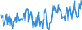 Stock or flow: Opening stock / Standard international energy product classification (SIEC): Oil and petroleum products / Unit of measure: Thousand tonnes / Geopolitical entity (reporting): Czechia