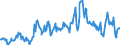 Bestand oder Fluss: Anfangsbestand / Standardisierte internationale Klassifikation der Energieprodukte (SIEC): Öl und Mineralölerzeugnisse / Maßeinheit: Tausend Tonnen / Geopolitische Meldeeinheit: Estland