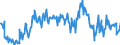 Stock or flow: Opening stock / Standard international energy product classification (SIEC): Oil and petroleum products / Unit of measure: Thousand tonnes / Geopolitical entity (reporting): Greece