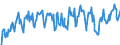 Stock or flow: Opening stock / Standard international energy product classification (SIEC): Oil and petroleum products / Unit of measure: Thousand tonnes / Geopolitical entity (reporting): Croatia