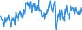 Stock or flow: Opening stock / Standard international energy product classification (SIEC): Oil and petroleum products / Unit of measure: Thousand tonnes / Geopolitical entity (reporting): Cyprus