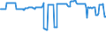 Stock or flow: Opening stock / Standard international energy product classification (SIEC): Oil and petroleum products / Unit of measure: Thousand tonnes / Geopolitical entity (reporting): Latvia