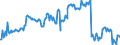 Bestand oder Fluss: Anfangsbestand / Standardisierte internationale Klassifikation der Energieprodukte (SIEC): Öl und Mineralölerzeugnisse / Maßeinheit: Tausend Tonnen / Geopolitische Meldeeinheit: Luxemburg