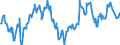 Bestand oder Fluss: Anfangsbestand / Standardisierte internationale Klassifikation der Energieprodukte (SIEC): Öl und Mineralölerzeugnisse / Maßeinheit: Tausend Tonnen / Geopolitische Meldeeinheit: Niederlande