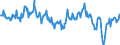 Stock or flow: Opening stock / Standard international energy product classification (SIEC): Oil and petroleum products / Unit of measure: Thousand tonnes / Geopolitical entity (reporting): Austria