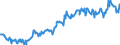 Bestand oder Fluss: Anfangsbestand / Standardisierte internationale Klassifikation der Energieprodukte (SIEC): Öl und Mineralölerzeugnisse / Maßeinheit: Tausend Tonnen / Geopolitische Meldeeinheit: Polen