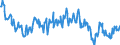 Stock or flow: Opening stock / Standard international energy product classification (SIEC): Oil and petroleum products / Unit of measure: Thousand tonnes / Geopolitical entity (reporting): Portugal