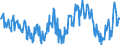 Stock or flow: Opening stock / Standard international energy product classification (SIEC): Oil and petroleum products / Unit of measure: Thousand tonnes / Geopolitical entity (reporting): Slovenia