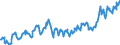 Bestand oder Fluss: Anfangsbestand / Standardisierte internationale Klassifikation der Energieprodukte (SIEC): Öl und Mineralölerzeugnisse / Maßeinheit: Tausend Tonnen / Geopolitische Meldeeinheit: Slowakei