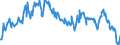 Bestand oder Fluss: Anfangsbestand / Standardisierte internationale Klassifikation der Energieprodukte (SIEC): Öl und Mineralölerzeugnisse / Maßeinheit: Tausend Tonnen / Geopolitische Meldeeinheit: Finnland