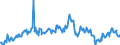 Bestand oder Fluss: Anfangsbestand / Standardisierte internationale Klassifikation der Energieprodukte (SIEC): Öl und Mineralölerzeugnisse / Maßeinheit: Tausend Tonnen / Geopolitische Meldeeinheit: Schweden