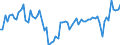 Stock or flow: Opening stock / Standard international energy product classification (SIEC): Oil and petroleum products / Unit of measure: Thousand tonnes / Geopolitical entity (reporting): Norway