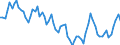 Stock or flow: Opening stock / Standard international energy product classification (SIEC): Oil and petroleum products / Unit of measure: Thousand tonnes / Geopolitical entity (reporting): Moldova