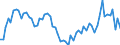 Bestand oder Fluss: Anfangsbestand / Standardisierte internationale Klassifikation der Energieprodukte (SIEC): Öl und Mineralölerzeugnisse / Maßeinheit: Tausend Tonnen / Geopolitische Meldeeinheit: Georgien