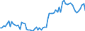 Bestand oder Fluss: Anfangsbestand / Standardisierte internationale Klassifikation der Energieprodukte (SIEC): Öl und Mineralölerzeugnisse / Maßeinheit: Tausend Tonnen / Geopolitische Meldeeinheit: Serbien