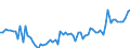 Bestand oder Fluss: Anfangsbestand / Standardisierte internationale Klassifikation der Energieprodukte (SIEC): Öl und Mineralölerzeugnisse / Maßeinheit: Tausend Tonnen / Geopolitische Meldeeinheit: Türkei