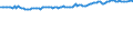 Stock or flow: Opening stock / Standard international energy product classification (SIEC): Oil and petroleum products / Unit of measure: Thousand tonnes / Geopolitical entity (reporting): Türkiye