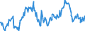 Anfangsbestand / Öl und Mineralölerzeugnisse / Tausend Tonnen / Belgien