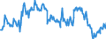 Anfangsbestand / Öl und Mineralölerzeugnisse / Tausend Tonnen / Irland