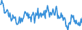 Opening stock / Oil and petroleum products / Thousand tonnes / Portugal