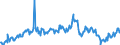 Opening stock / Oil and petroleum products / Thousand tonnes / Sweden