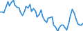 Opening stock / Oil and petroleum products / Thousand tonnes / Moldova