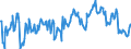 Bestand oder Fluss: Anfangsbestand / Standardisierte internationale Klassifikation der Energieprodukte (SIEC): Rohöl, NGL, Einsatzmaterial und sonstige Kohlenwasserstoffe / Maßeinheit: Tausend Tonnen / Geopolitische Meldeeinheit: Belgien