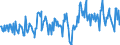 Bestand oder Fluss: Anfangsbestand / Standardisierte internationale Klassifikation der Energieprodukte (SIEC): Rohöl, NGL, Einsatzmaterial und sonstige Kohlenwasserstoffe / Maßeinheit: Tausend Tonnen / Geopolitische Meldeeinheit: Tschechien