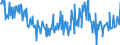 Bestand oder Fluss: Anfangsbestand / Standardisierte internationale Klassifikation der Energieprodukte (SIEC): Rohöl, NGL, Einsatzmaterial und sonstige Kohlenwasserstoffe / Maßeinheit: Tausend Tonnen / Geopolitische Meldeeinheit: Dänemark