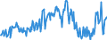 Bestand oder Fluss: Anfangsbestand / Standardisierte internationale Klassifikation der Energieprodukte (SIEC): Rohöl, NGL, Einsatzmaterial und sonstige Kohlenwasserstoffe / Maßeinheit: Tausend Tonnen / Geopolitische Meldeeinheit: Estland