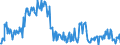 Bestand oder Fluss: Anfangsbestand / Standardisierte internationale Klassifikation der Energieprodukte (SIEC): Rohöl, NGL, Einsatzmaterial und sonstige Kohlenwasserstoffe / Maßeinheit: Tausend Tonnen / Geopolitische Meldeeinheit: Irland