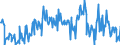 Stock or flow: Opening stock / Standard international energy product classification (SIEC): Crude oil, NGL, refinery feedstocks, additives and oxygenates and other hydrocarbons / Unit of measure: Thousand tonnes / Geopolitical entity (reporting): Greece