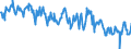 Stock or flow: Opening stock / Standard international energy product classification (SIEC): Crude oil, NGL, refinery feedstocks, additives and oxygenates and other hydrocarbons / Unit of measure: Thousand tonnes / Geopolitical entity (reporting): France